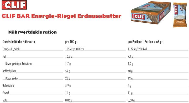 Valori nutrizionali e ingredienti Clif Bar Burro di arachidi croccante (Burro di Arachidi, 1 pz., 68 g)