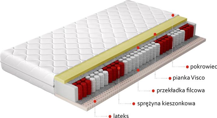 Produktbild ELTAP Polis Microfibre (160 x 200 cm, Federkern, Schaumstoffkern)
