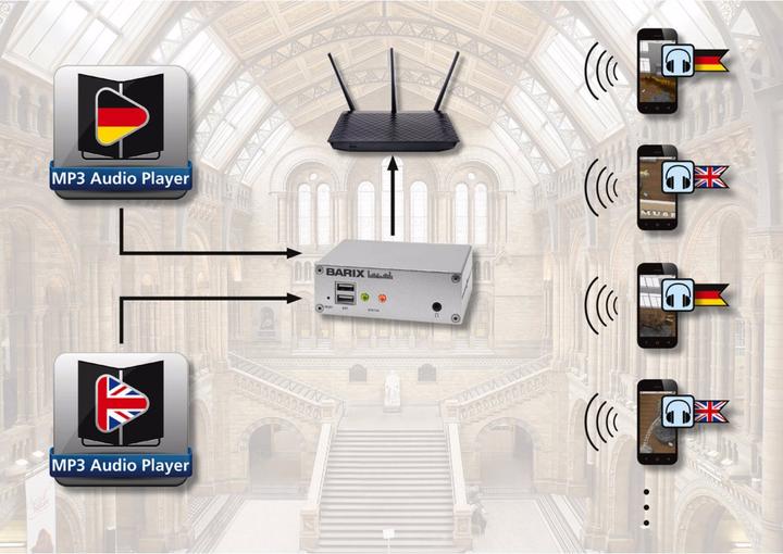 Produktbild Barix AudioPoint 3.0 EU Package (Audiogerät Bildschirm-Schutzfolie)