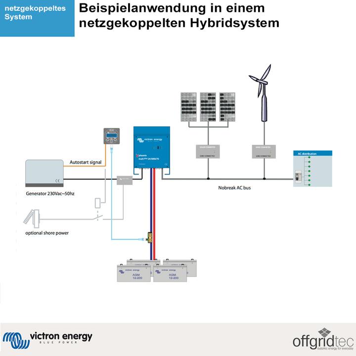 Image du produit Victron Energy Quattro 12/5000/220-100/100