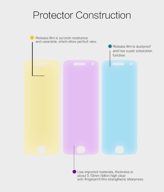 Produktbild Nillkin Super Clear (1 Stück, Motorola Moto G5 Plus)