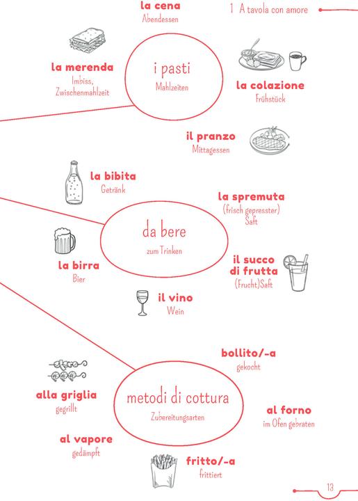 Image du produit 5-Minuten-Lektüre Italienisch A2 - A tavola con amore (Allemand, Italien, Claudia, Mencaroni, 2021)