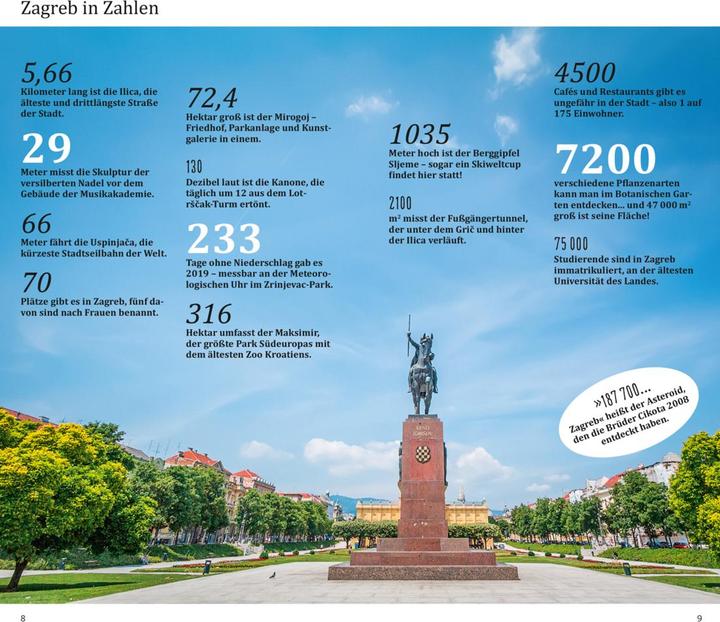 Image du produit direkt Reiseführer Zagreb (Allemand, Patricia, Fridrich, 2023)
