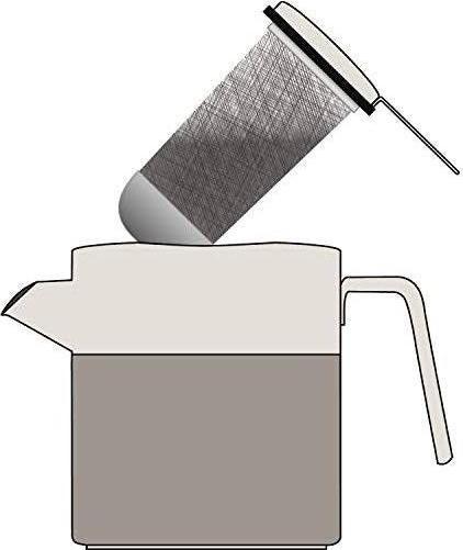 Actual product image WMF Cult (1.20 l)