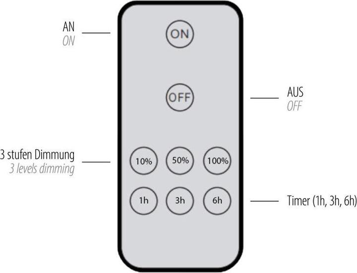 Actual product image Paul Neuhaus Puntua (160 lm)