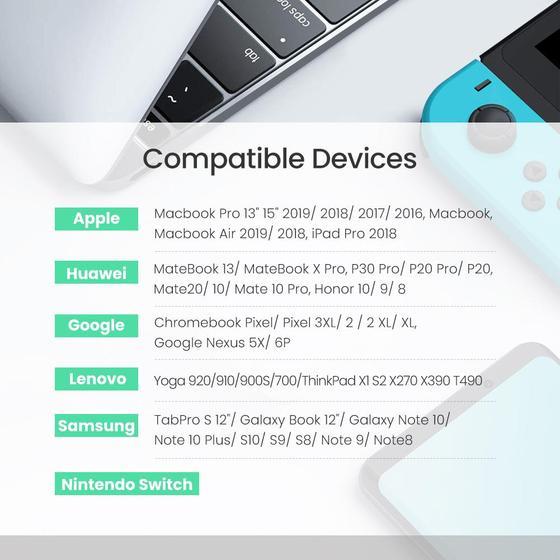 Produktbild Ugreen US316 USB C - USB-C-Ladung 100 W, 2 m (2 m, USB 2.0)