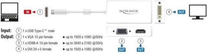 Produktbild Delock USB-C zu (HDMI, VGA, DVI, 16 cm)