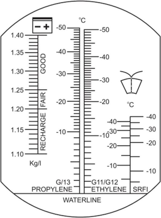 Immagine prodotto Yato YT-06722