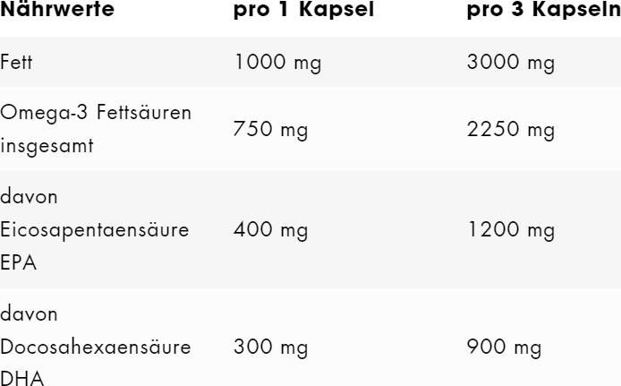 Nährwerte und Zutaten ESN Omega-3 (300 Stück, Kapseln, 231 g)