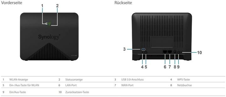 Produktbild Synology MR2200ac