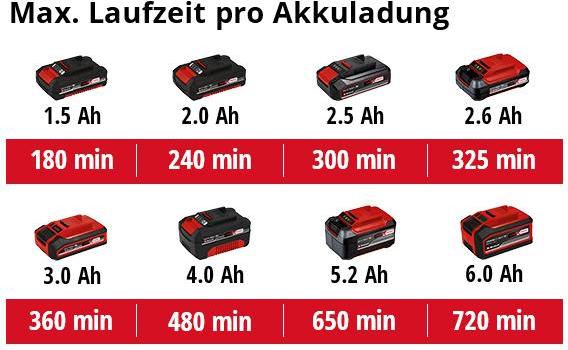 Produktbild Einhell GE-CG 18 Li - Solo (Akkuheckenschere)