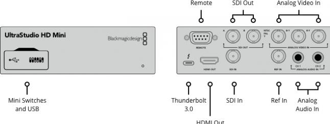 Immagine prodotto Blackmagic UltraStudio HD Mini (Digitale -> Digitale)