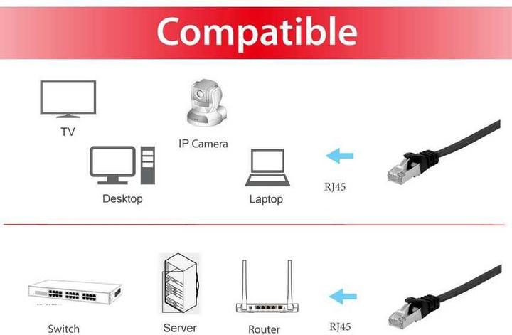 Immagine prodotto equip Cat. Cavo patch piatto U/FTP (U/FTP, CAT6a, 10 m)
