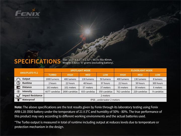 Image du produit Fenix HM65R (1400 lm)