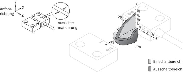 Actual product image Sick Safety switch (Switch)