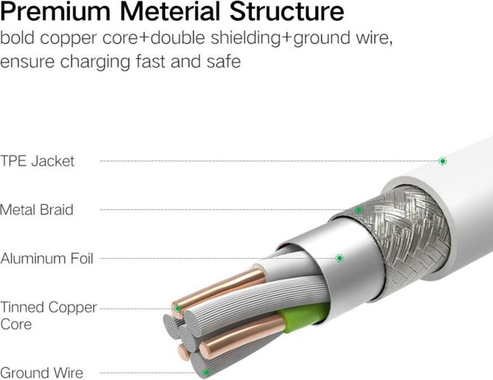 Actual product image Ugreen 3-in-1 USB2.0-A Multifunction Cable (1.50 m, USB 2.0)