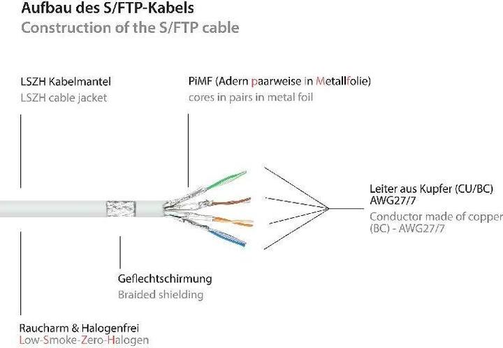 Actual product image Good Connections Alcasa (S/FTP, CAT6a, 10 m)