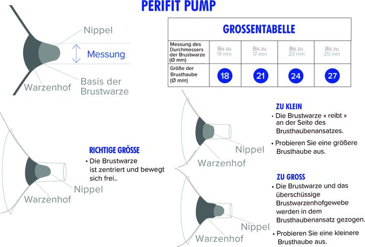 Image du produit Perifit Pump, (27 mm)