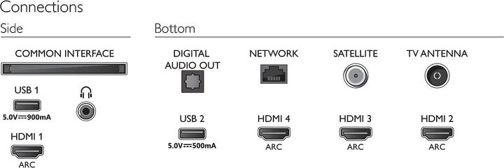 Productafbeelding Philips 43PUS9235 (43", LCD, UHD)