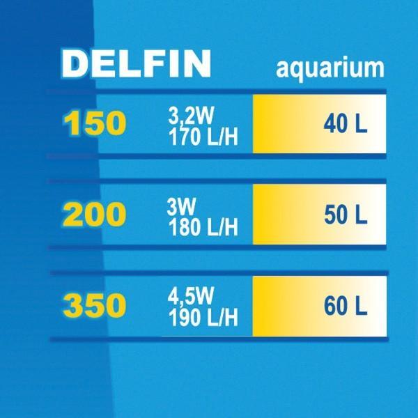 Actual product image Happet Dolphin 150 (40 l)