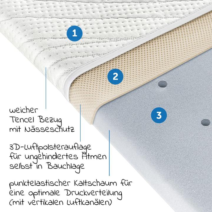 Produktbild Fillikid Beistellbetten 7-tlg. Beistellbett-Komplett-Set