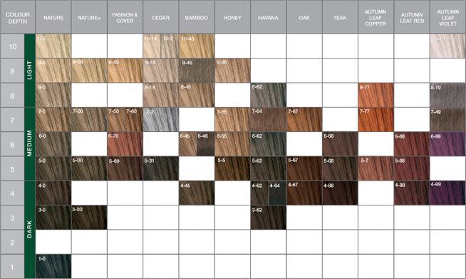 Actual product image Schwarzkopf Essensity (7-49 Medium blonde Beige Purple)