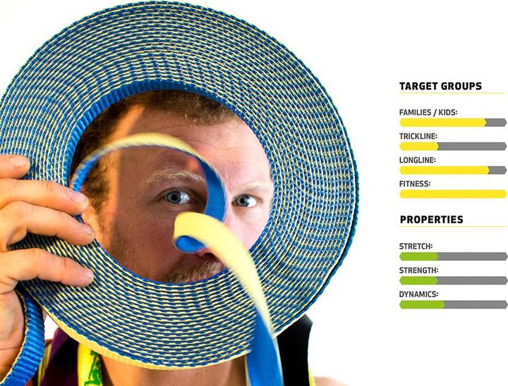 Actual product image Gibbon Flow Line Treewear Set (25 m)