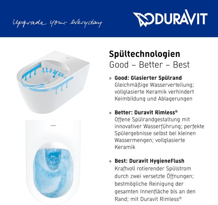 Produktbild Duravit Wand-WC DURASTYLE BASIC RIMLESS tief, für Kinder, 325x480mm weiss