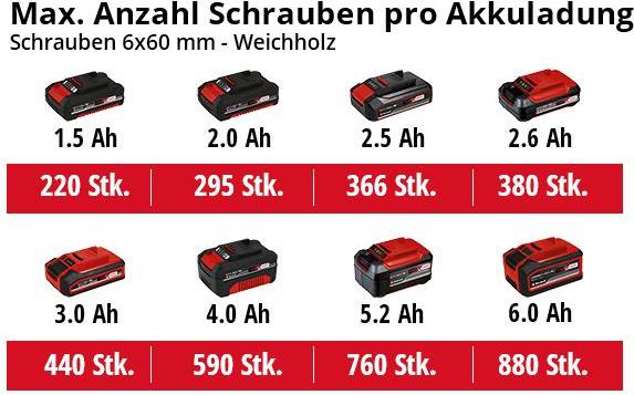 Produktbild Einhell TC-CD 18/35 Li (Akkubetrieb)