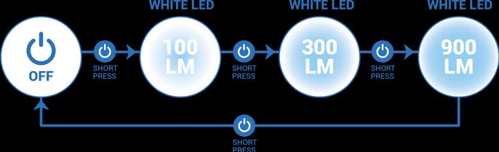 Immagine prodotto Kiprun Runlight 900 USB V2 Luce da corsa sul petto
