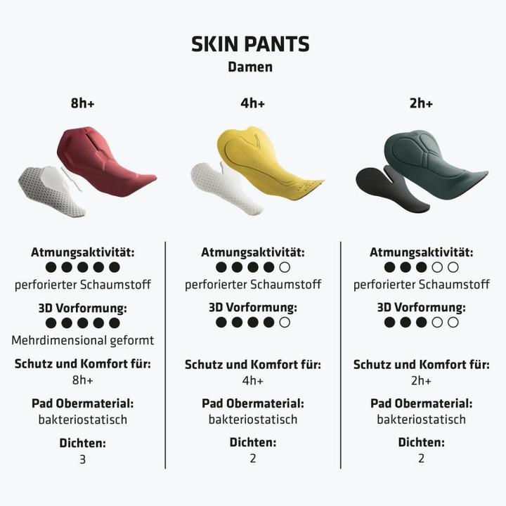 Image du produit Schöffel Skin 2h pantalon de cyclisme (36)