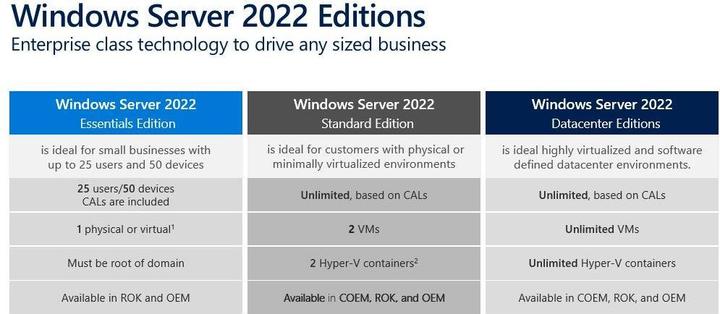 Immagine prodotto HPE MS WS22 2C DC Add Lic WW SW