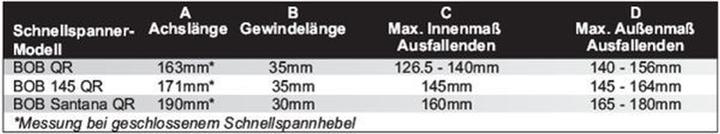 Image du produit BOB Adaptateur tandem QR-Coupling, Santana 160 mm