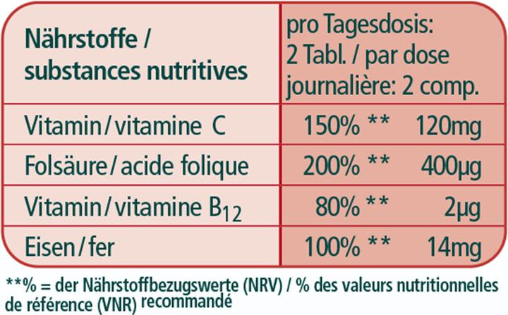 Valori nutrizionali e ingredienti Kneipp Multivitamine (60 Pezzo/i, Pillole)