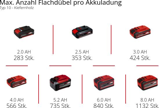 Image du produit Einhell TE-BJ 18 Li