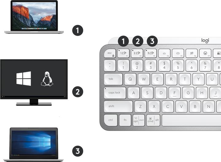 Image du produit Logitech MX Keys Mini (CH, Sans fil)