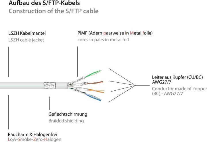 Actual product image Good Connections Alcasa (S/FTP, CAT6a, 0.50 m)