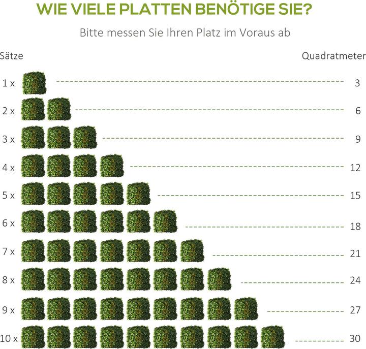 Image du produit Outsunny mur végétal artificiel (50 cm)