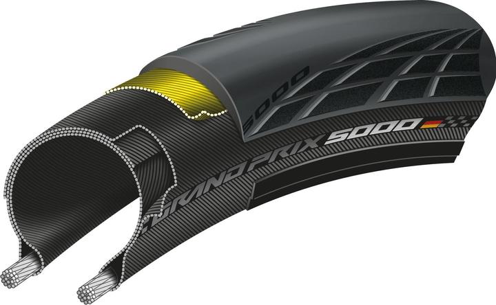 Actual product image Continental Grand Prix 5000 (28 x 1.00, 25-622)