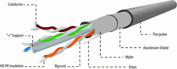 Image du produit Gembird Câble réseau (F/UTP, CAT6, 100 m)