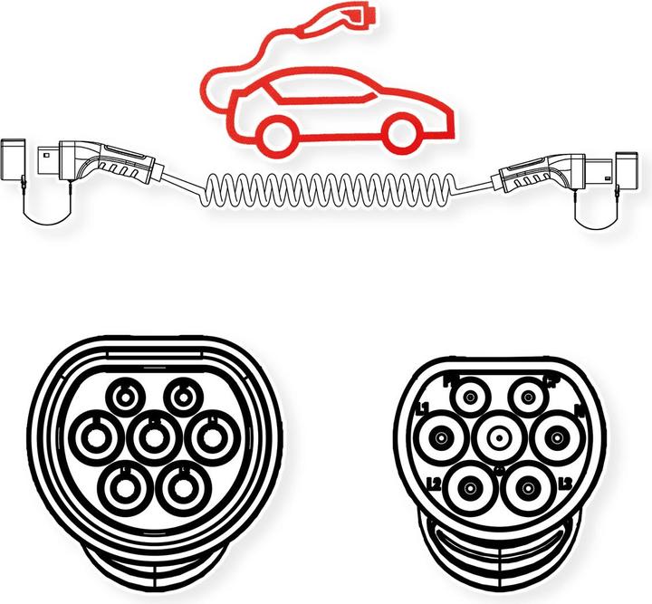 Immagine prodotto Roline Spirale del cavo di ricarica EV (Tipo 2, 22 kW, 32 A, 7.50 m)