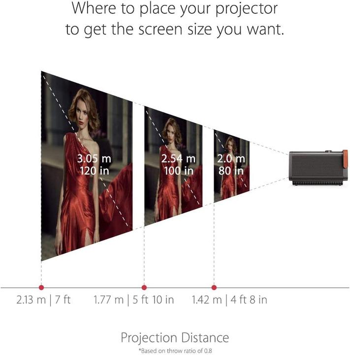 Immagine prodotto Viewsonic X10-4K (4K, 2400 lm, 0.8:1)