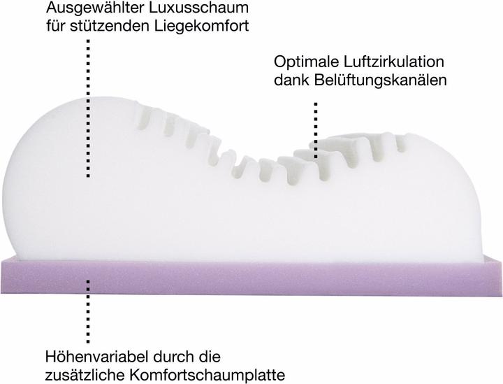 Produktbild Erwin Müller Nackenstützkissen (30 x 60 x 12 cm)