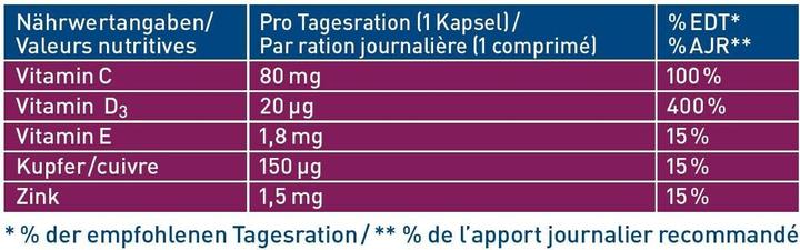 Nährwerte und Zutaten Tetesept Gelenk 750 Multi-Complex (30 Stück, Tabletten)
