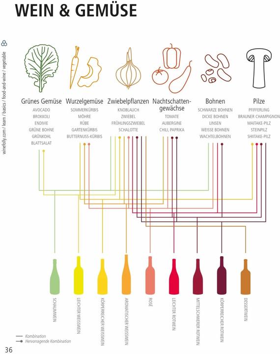 Image du produit Der ultimative Wein-Guide (Allemand, Justin Hammack, Madeline Puckette, 2016)
