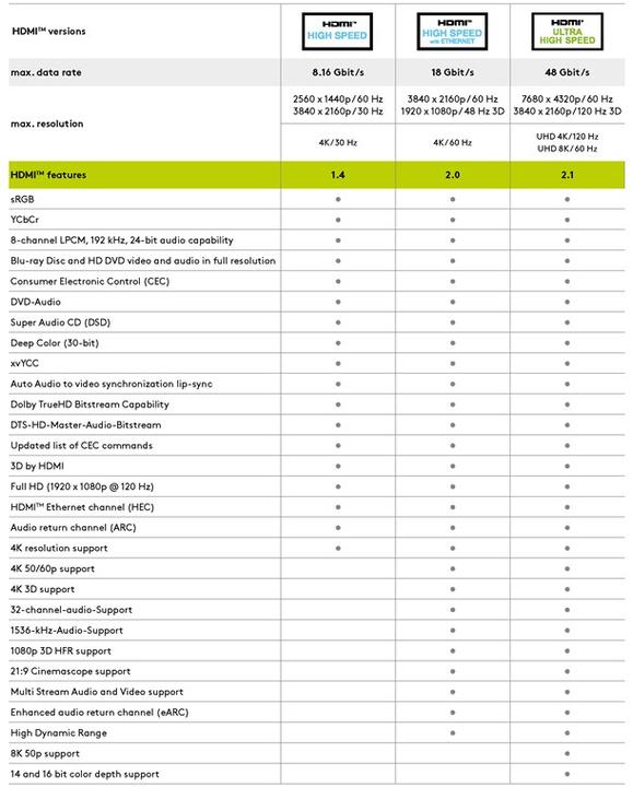 Productafbeelding Goobay HDMI (Type A) - HDMI (Type A) (10 m, HDMI)