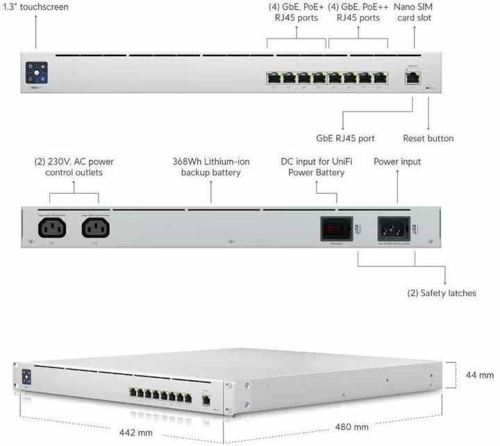 Actual product image Ubiquiti USW-Mission-Critical (9 Ports)