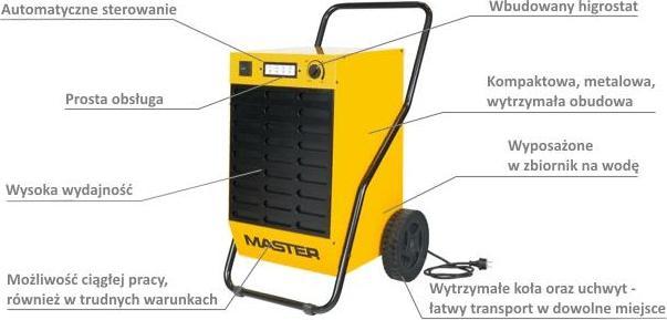 Master Essiccatore ad aria DH92 80 l (1200 m², 80 l/24h)