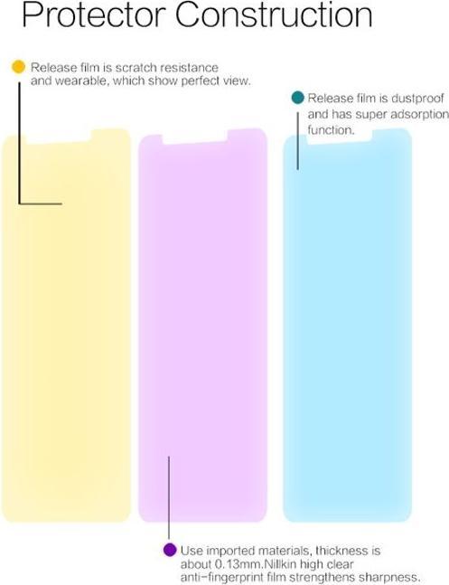 Actual product image Nillkin Super Clear Series Protective Film (1 Piece, Xiaomi Redmi 5 Plus, Xiaomi Redmi Note 5)