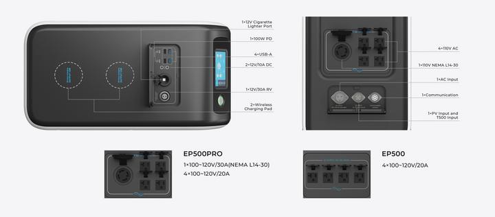 Produktbild Bluetti EP500Pro (5120 Wh, 83 kg)